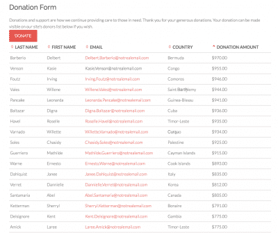 Donation list created with GravityView
