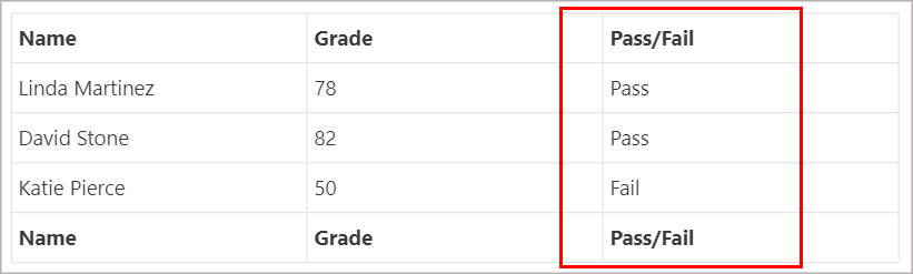 GravityView table layout on the front end showing pupil's grades including who passed and who failed.