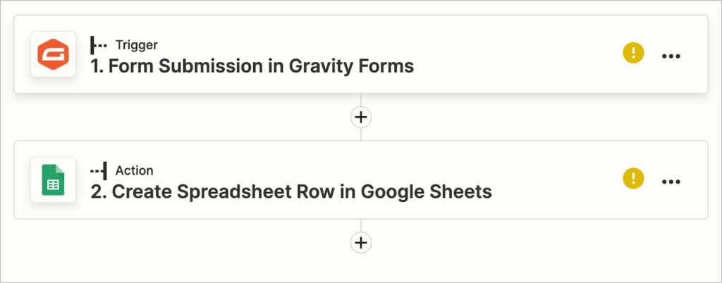 A Zap in Zapier showing a connection between Gravity Forms and Google Sheets