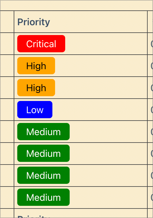 Different priority levels with different background colors